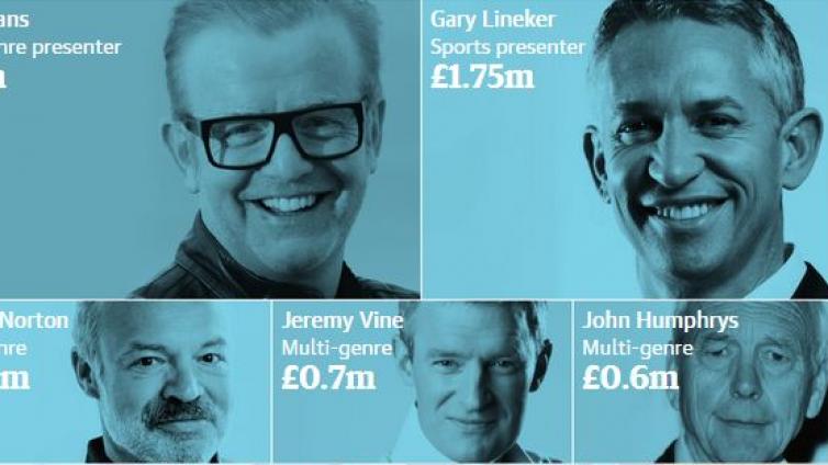 观察 | 被批男女薪酬不平等后，BBC如何改善性别收入差距？