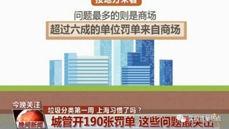 上海垃圾强制分类第一周开出190张罚单｜益周资讯